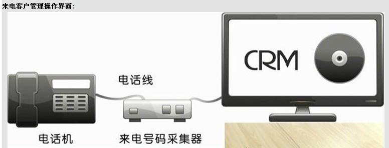 供应来电客户管理软件哪个好用