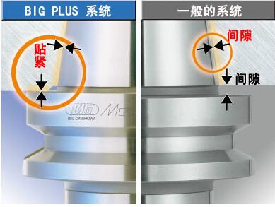 供应日本大昭和BIG两面定位主轴系统