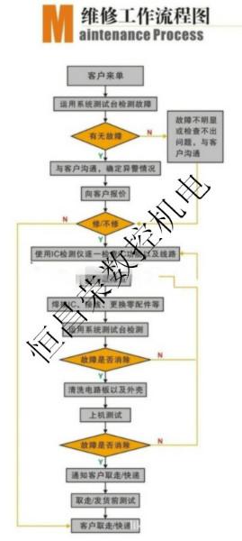 如何主轴编码器图片