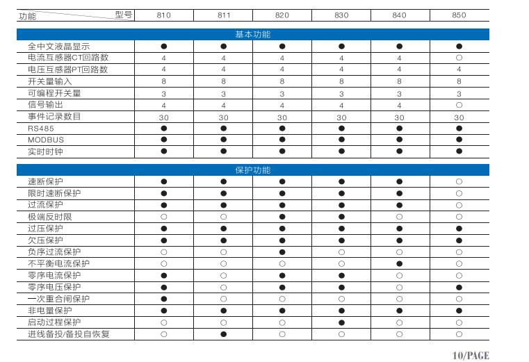 供應(yīng)SEG800系列微機保護(hù)裝置廠家