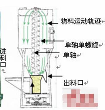 供應(yīng)不銹鋼臥式干粉攪拌機，不銹鋼干粉攪拌機，臥式干粉攪拌機