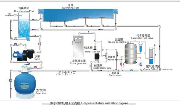 供應水循環(huán)設備
