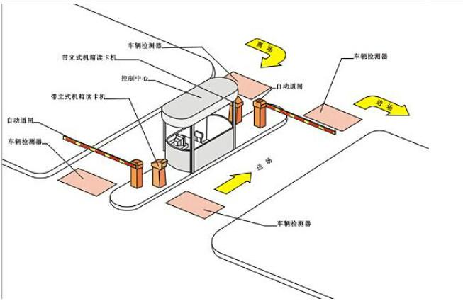 郑州市郑州智能停车场系统JT-TCCZ厂家