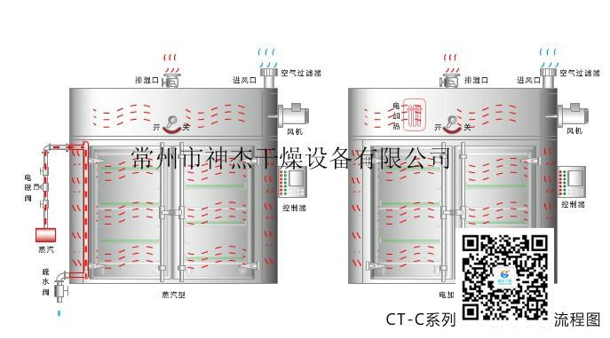 常州神杰热循环烘箱图片