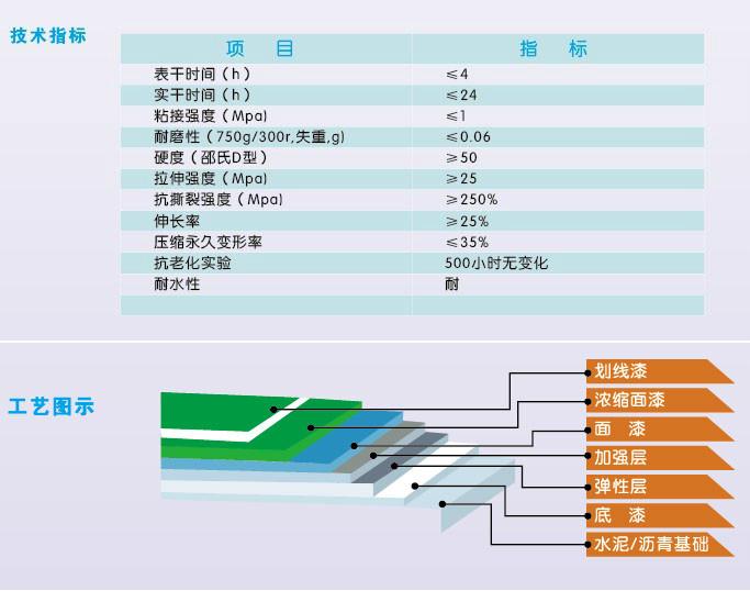 供應(yīng)大連市室外硅pu籃球場網(wǎng)球場施工