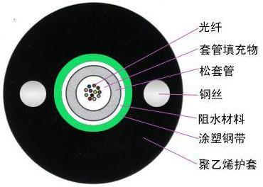 广州市光纤光缆单模光纤光缆厂家