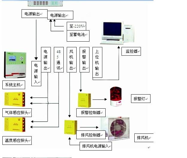 供应实验室气路管道