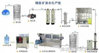 供應(yīng)純凈水處理設(shè)備昭通桶裝水廠大桶灌裝機(jī)·