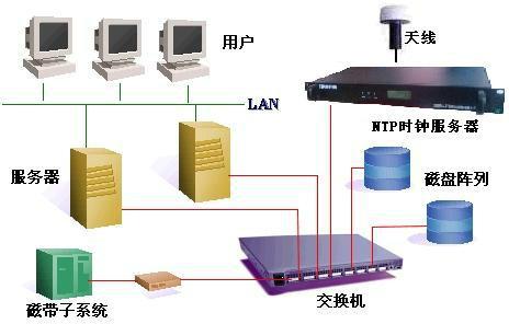 NTP授时服务器-NTP时钟服务器图片