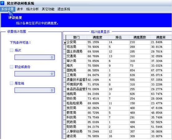 供應(yīng)浙江行風(fēng)評議系統(tǒng)，政風(fēng)行風(fēng)評議全套方案，行風(fēng)評議表