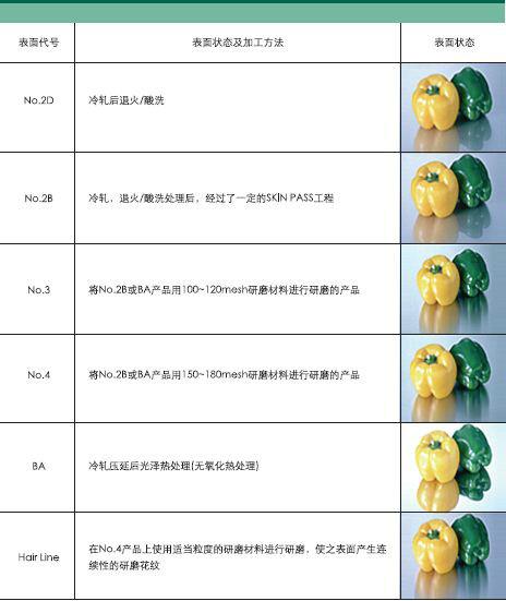 供應(yīng)奧氏體系冷軋不銹鋼卷板，304、316L、321、202、204CU等