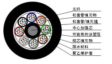 GYFTY4芯光缆厂家GYFTY光缆价格图片