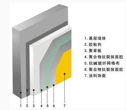 嘉興eps板圖片