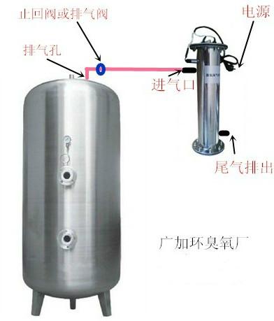 供应臭氧尾气处理器，臭氧毁灭器，臭氧消除机图片