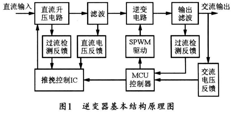 供应逆变器逆变电源，辽宁沈阳逆变器逆变电源厂家生产厂家批发价格图片