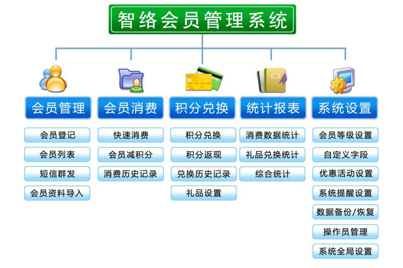 供应山东德州小型书店的会员卡管理系统图片