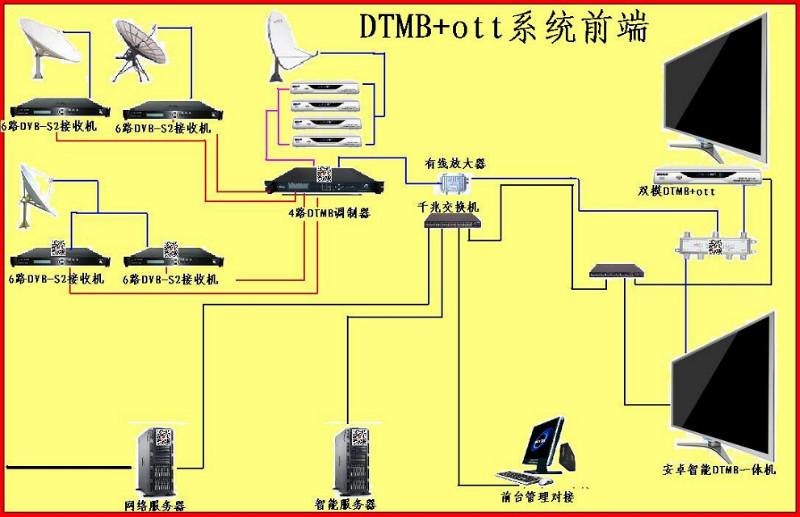 供应企业酒店智能系统方案