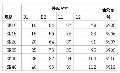 雙頭法蘭式磁流體密封裝置 *廠家直銷 *