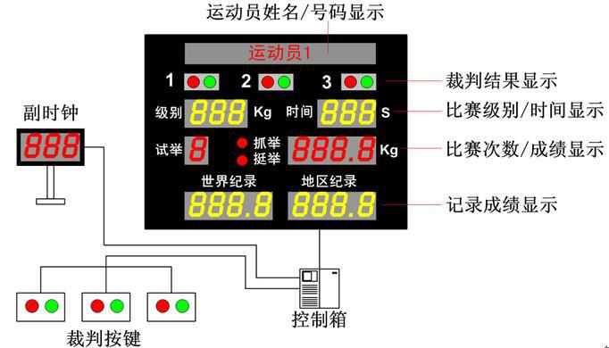 供应举重计时记分系统