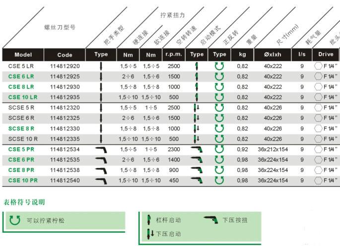 供应CSE-R系列气动螺丝刀