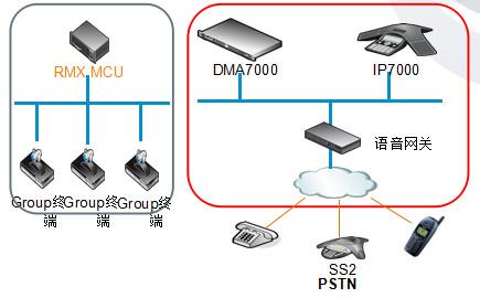 供应音视频会议融合解决方案