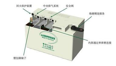 德国荷贝克蓄电池SB12V140图片