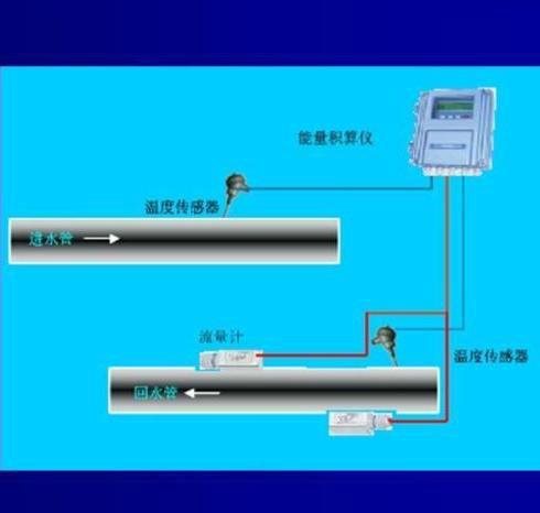 分體式超聲波冷熱能量計(jì)能量表圖片