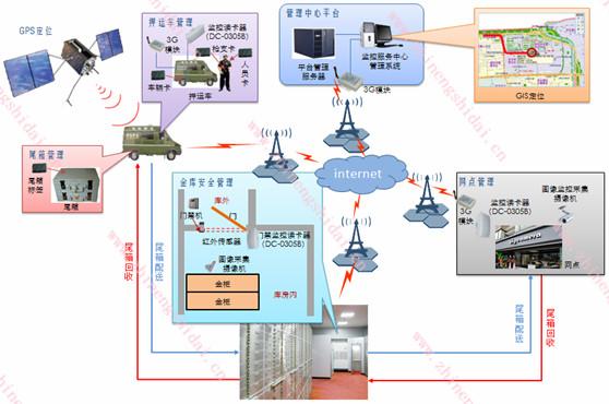 供应鼎创恒达银行款箱押运全程追踪管理图片