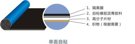 MAC高分子自粘复合防水卷材图片