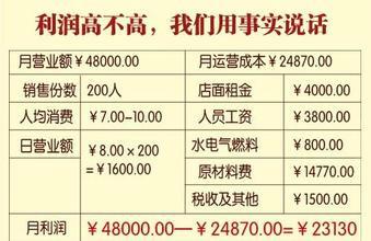 供應餐飲小吃加盟中式快餐加盟店