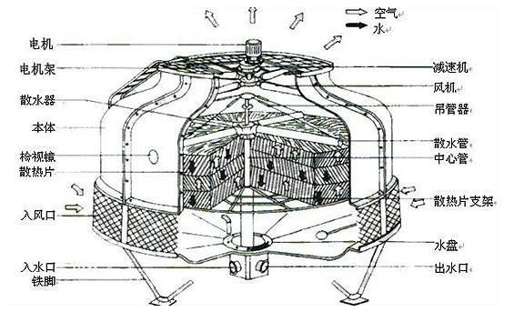 供應南昌冷卻塔-冷卻塔價格-南昌冷卻塔廠家