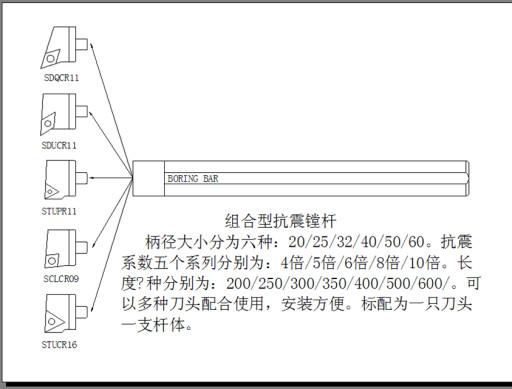 供应组合式抗震内孔车刀镗杆内径车刀