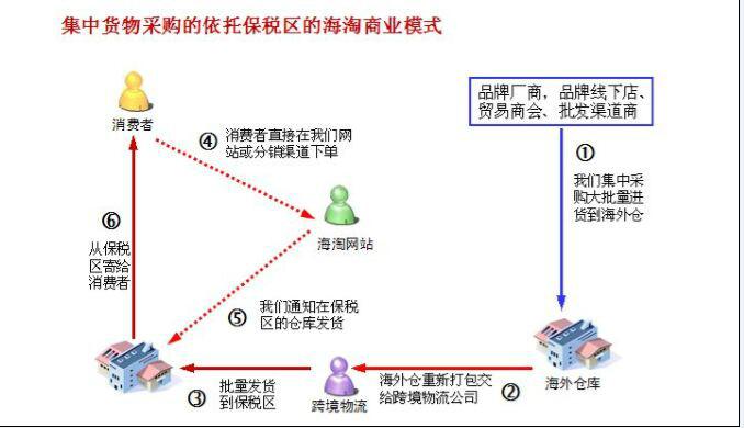 进口母婴产品店警惕宝宝鼻炎找上门图片