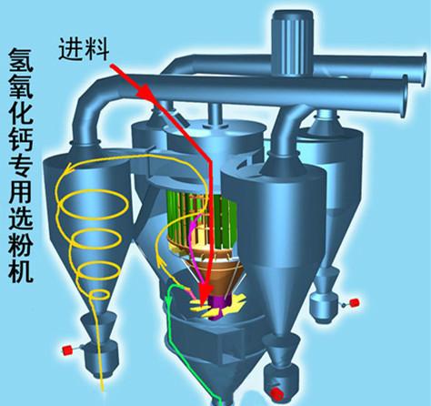 供应贵州氢氧化钙选粉机厂家