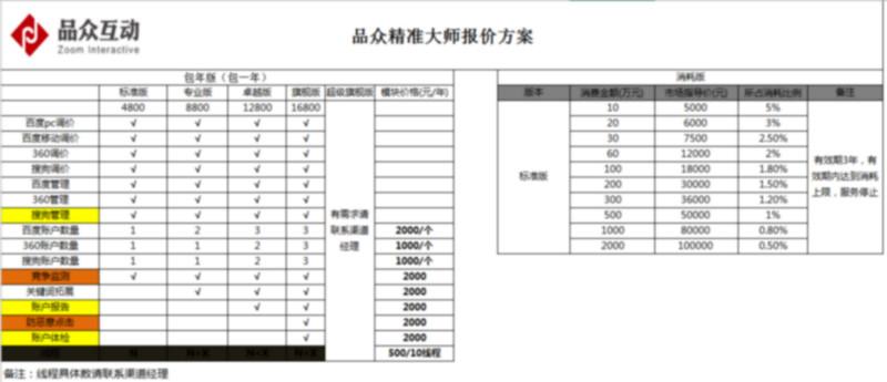 供应网站优化培训专业网站制作