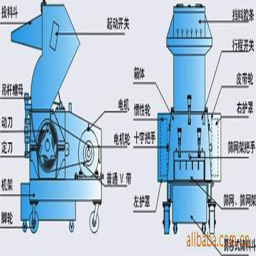 塑料破碎機(jī)圖片/塑料破碎機(jī)樣板圖 (4)