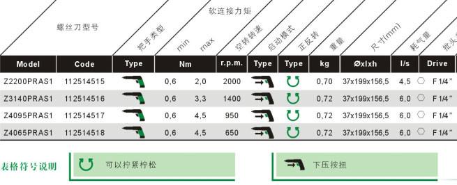 深圳市意大利FiamZEUS新型气动螺丝刀厂家