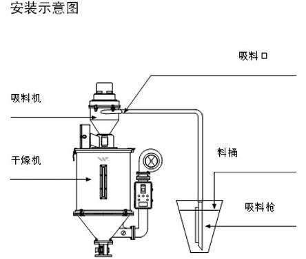 独立式吸料机厂家