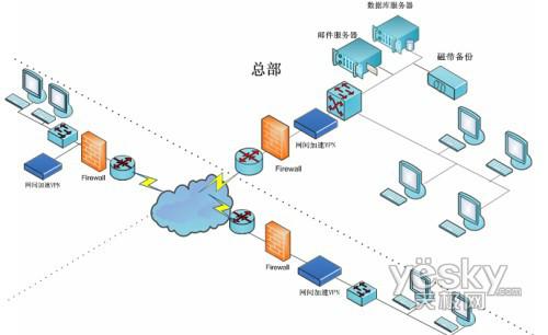 深圳市深圳深信服ac上网行为管理网络安全厂家供应深圳深信服ac上网行为管理网络安全 深圳深信服服务商 网络安全服务商