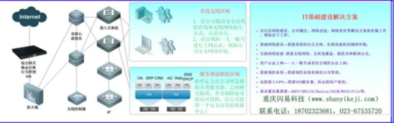 供应IT网络基础建设解决方案