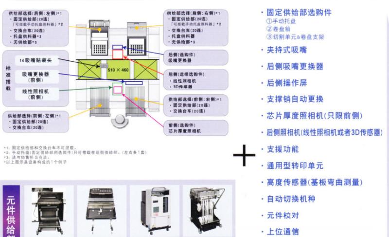 松下代理商直销AM100贴片机价格图片