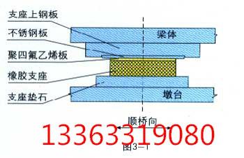 衡水市公路桥梁150x200GJZ板式橡胶支座厂家供应公路桥梁150x200GJZ板式橡胶支座