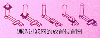 供应铸造过滤网的安放位置图片