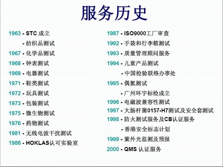 供应音视频和收音机LED灯FCC认证图片