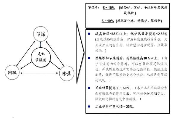 催化剂銶图片