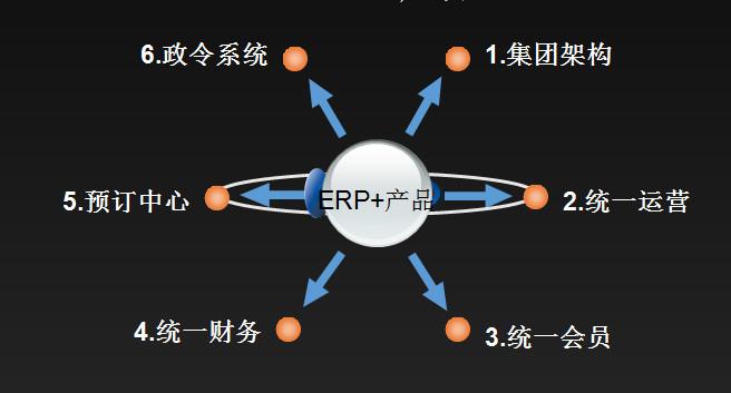 供应江苏好食好客商务宾馆软件管理系统图片