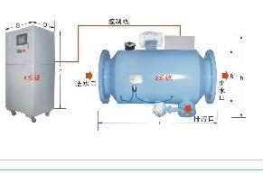 供应那里有水处理器图片